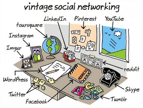 Vintage Social Networking in 1 Picture
