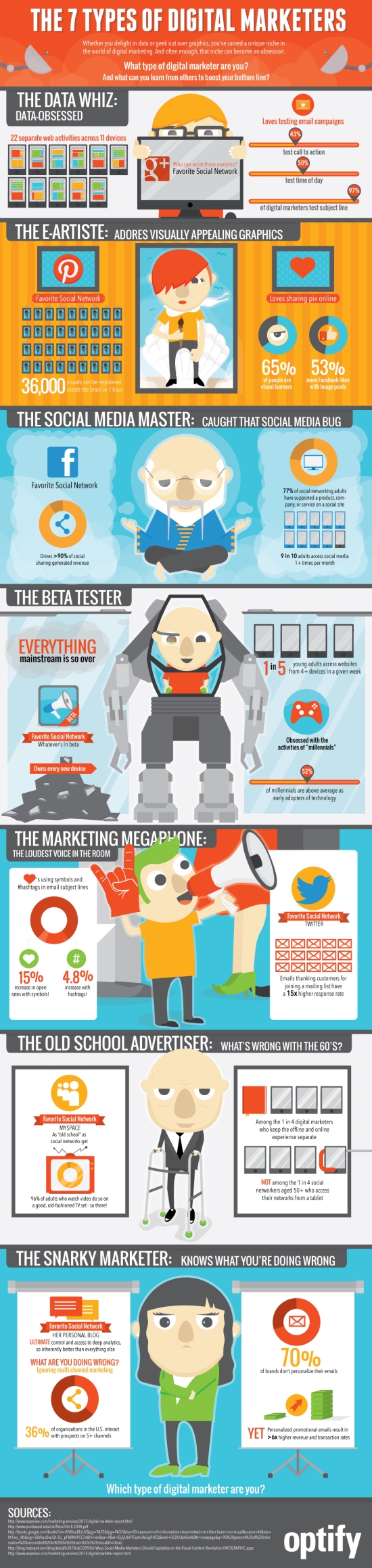 7 types of digital marketers [infographic]
