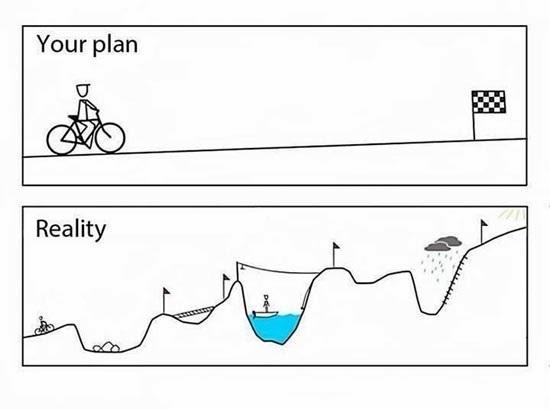 Your Plan vs. Reality