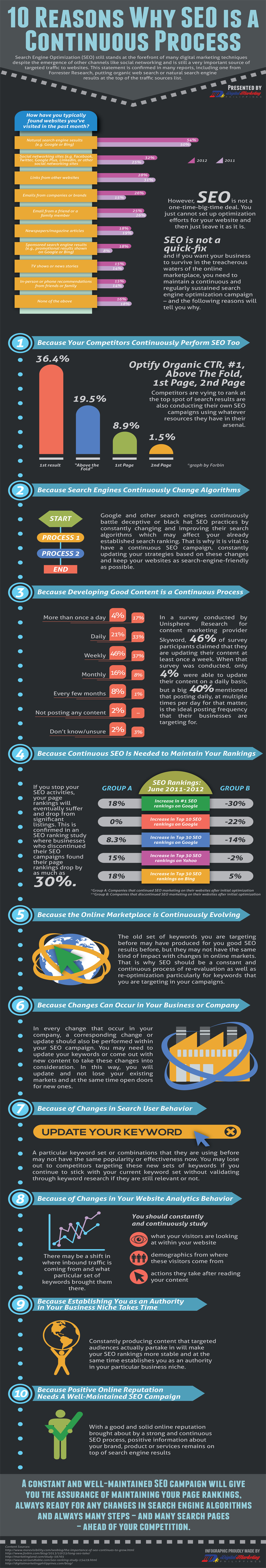 Why SEO continues to be key in 2014 ? [infographic]