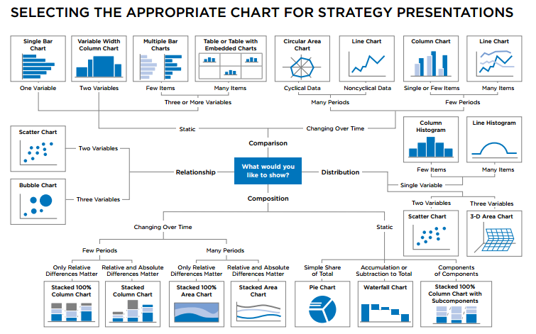 What is the best chart for your #strategy presentations ? – Md Consulting