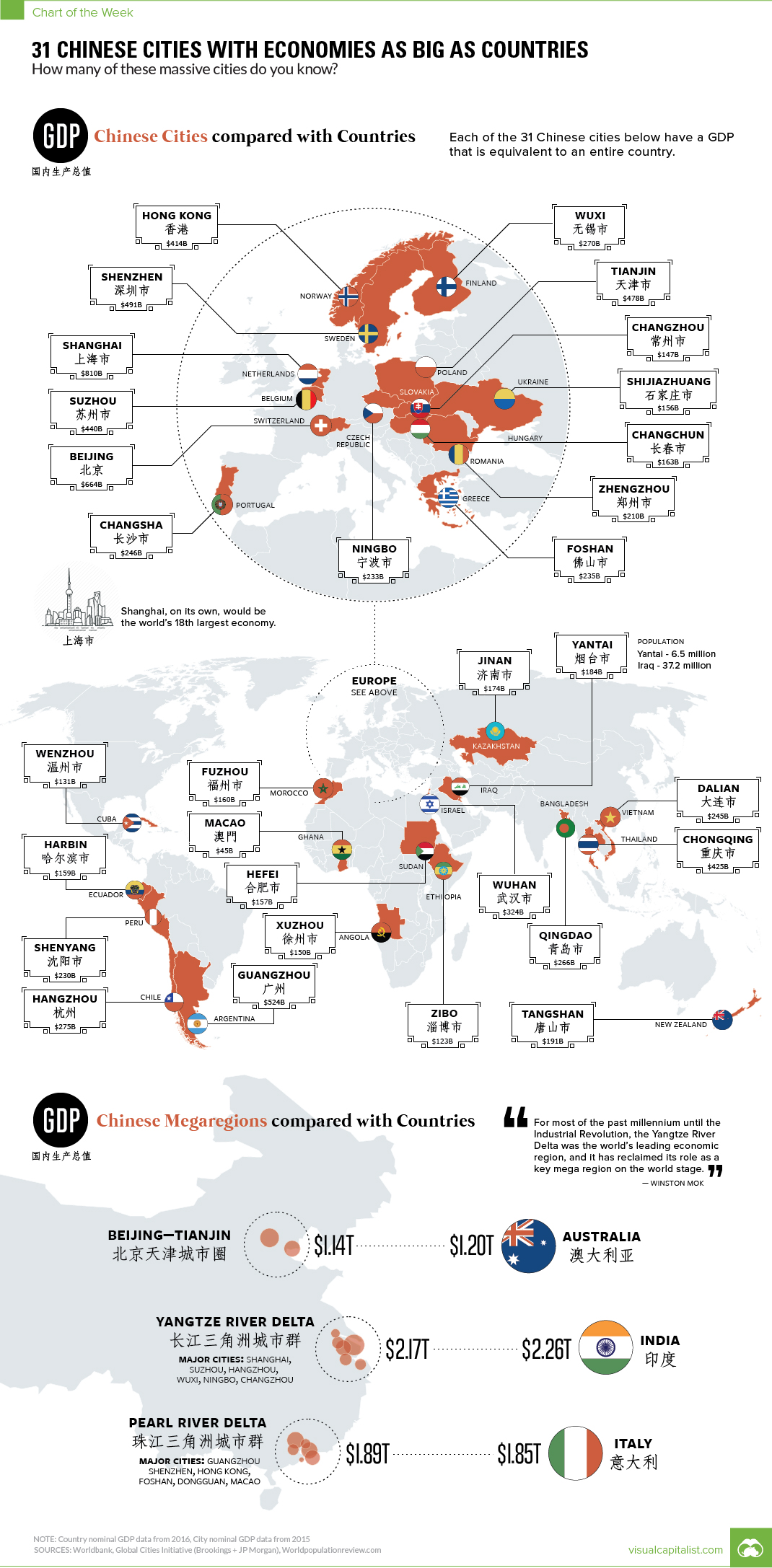 China Cities Ranking 31 cities in China as big in terms of GDP as countries. – Md Consulting