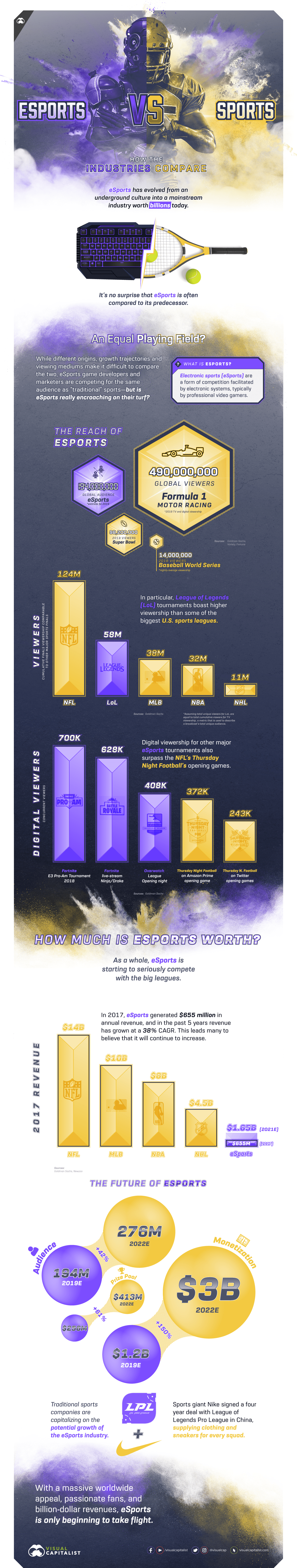 esportsVsports-Infographic-8.jpg.png